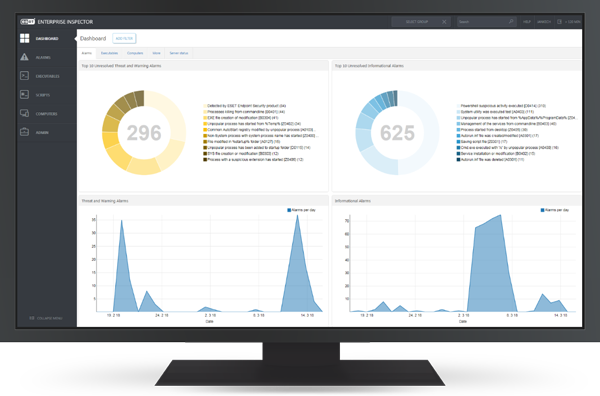 Functions Of Endpoint Detection And Response